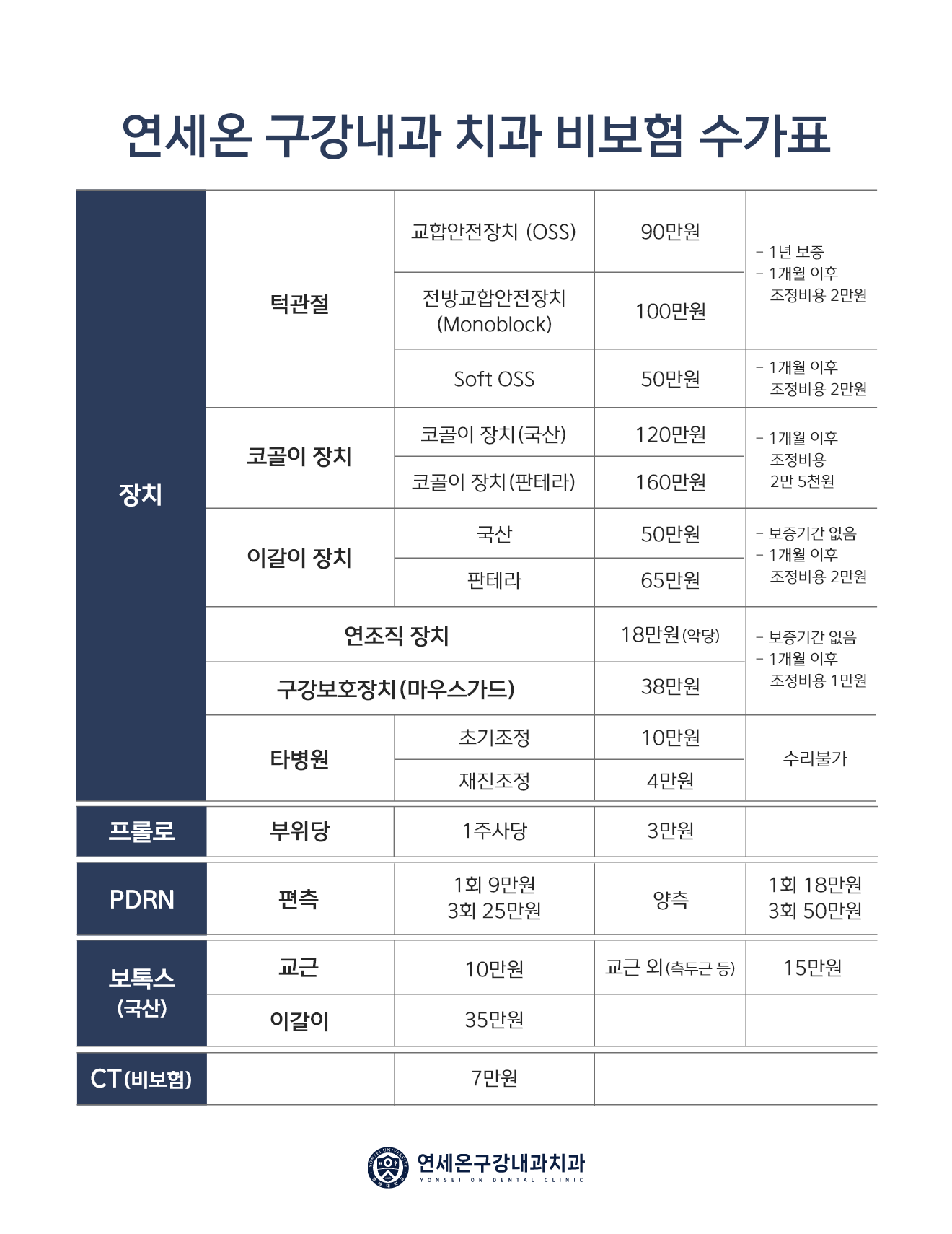 연세온구강내과치과의원 진료비 안내